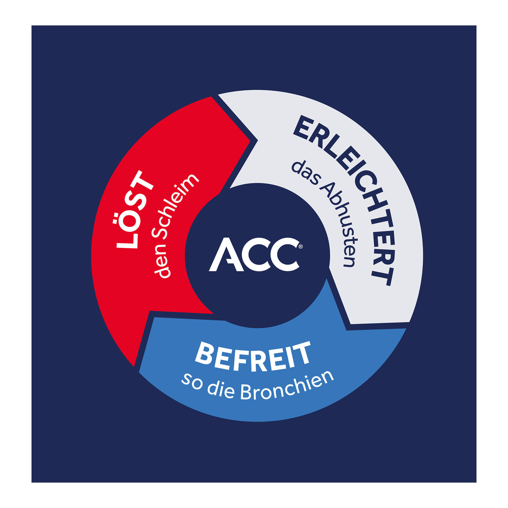 ACC akut 600 Brausetabletten